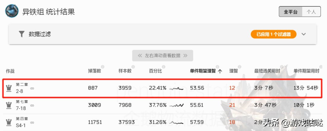明日方舟研磨石在哪刷合适（明日方舟材料掉落与刷取推荐）