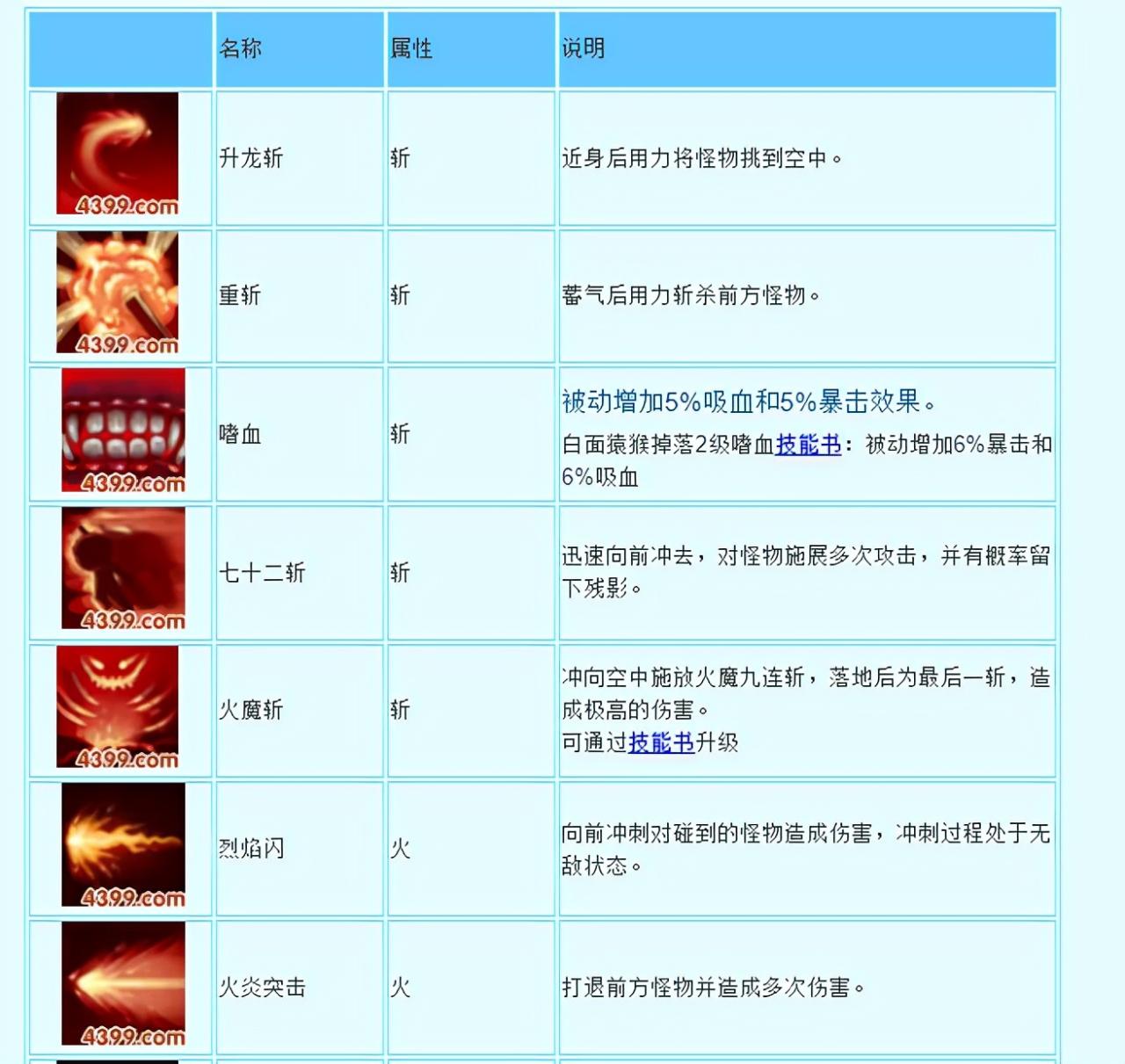 造梦西游3悟空技能搭配最好（造梦西游3悟解析玩法及技能搭配）