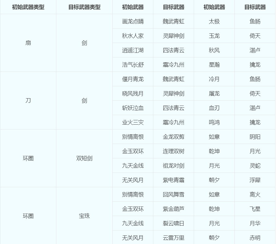梦幻109转角色要多少钱（梦幻西游关于转门派转种族转角色的问题汇总）
