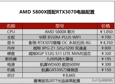 赛博朋克2077需要什么配置（赛博朋克2077pc配置要求）