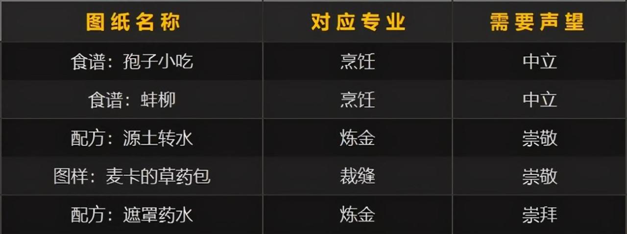 tbc孢子村声望怎么冲（tbc孢子声望攻略大全）