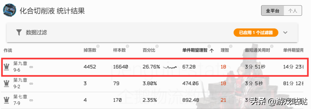 明日方舟研磨石在哪刷合适（明日方舟材料掉落与刷取推荐）
