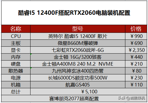 赛博朋克2077需要什么配置（赛博朋克2077pc配置要求）