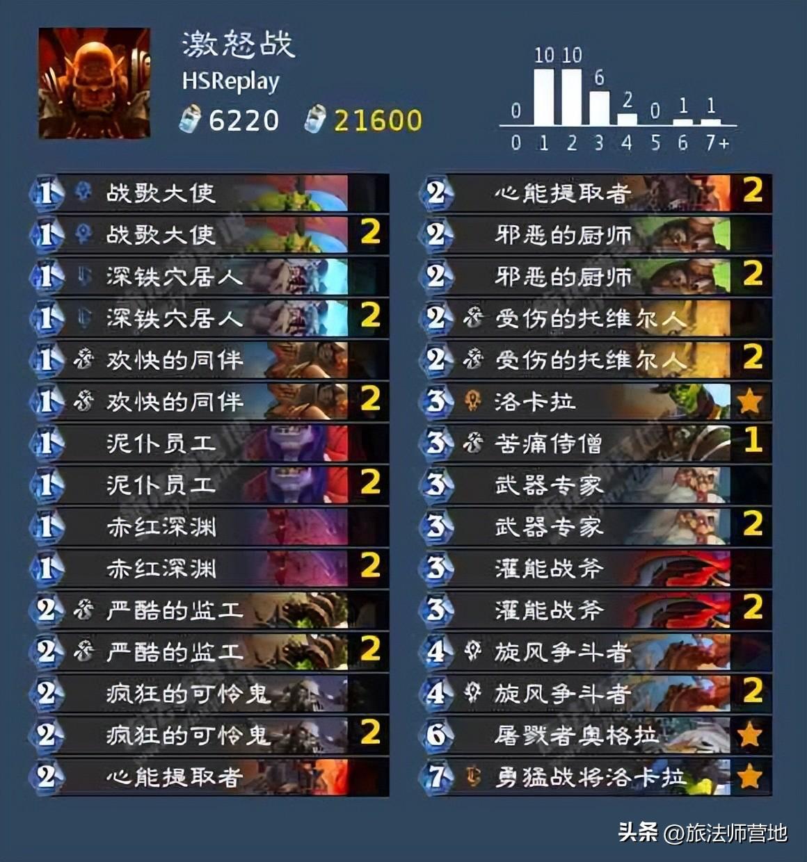 炉石传说最新卡组（炉石HSReplay高胜率卡组推荐）