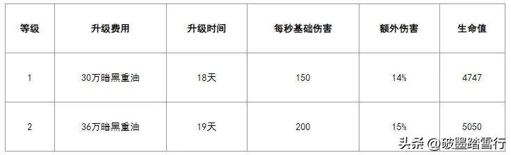 部落冲突15级大本营阵型（部落冲突十五级新建筑详解）