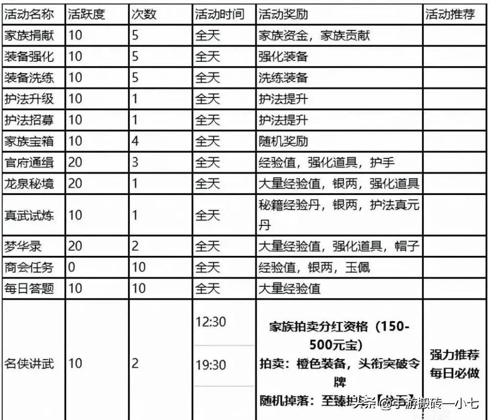 剑侠世界3新手搬砖教学（剑侠世界3搬砖攻略）