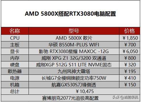 赛博朋克2077需要什么配置（赛博朋克2077pc配置要求）