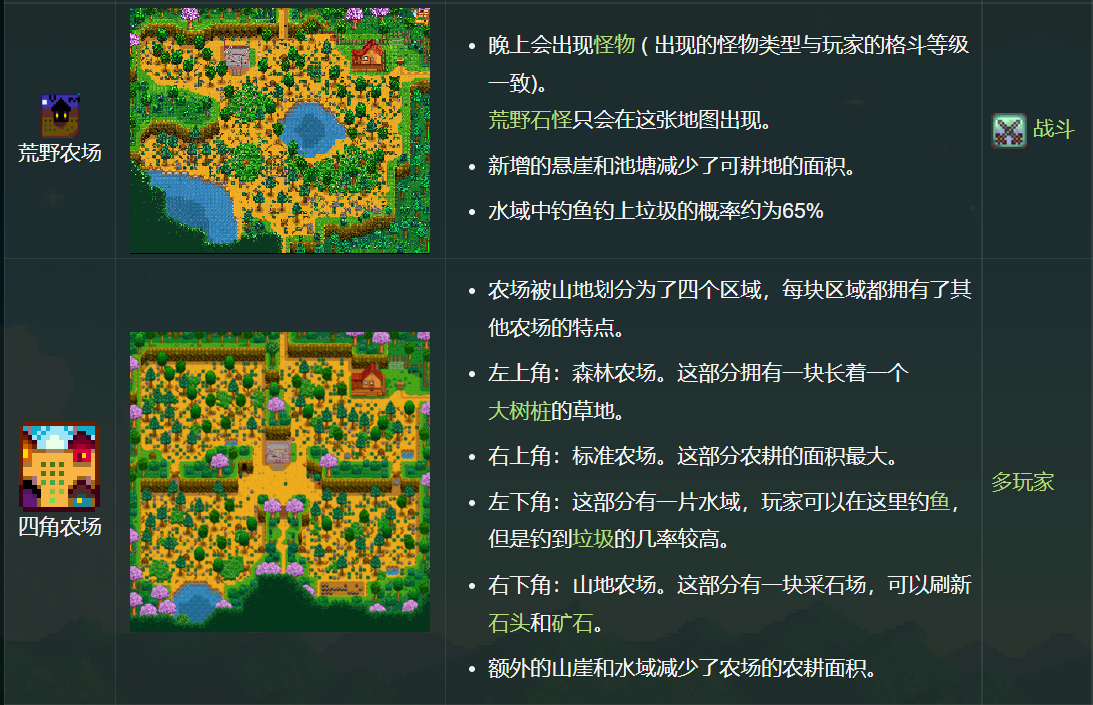 星露谷标准农场布局（星露谷开局六个农场选哪个）