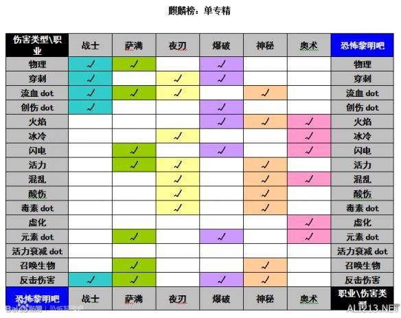 2022年恐怖黎明最强职业（恐怖黎明全职业强弱分析及玩法指南）