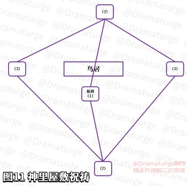原神神樱大祓任务怎么做（原神神樱大祓任务攻略）