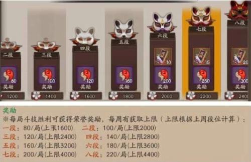 阴阳师新手斗技如何理解拉条和推条（阴阳师新手斗技的干货教学）