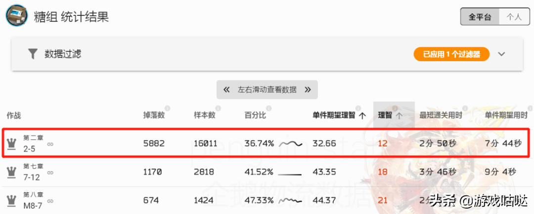 明日方舟研磨石在哪刷合适（明日方舟材料掉落与刷取推荐）