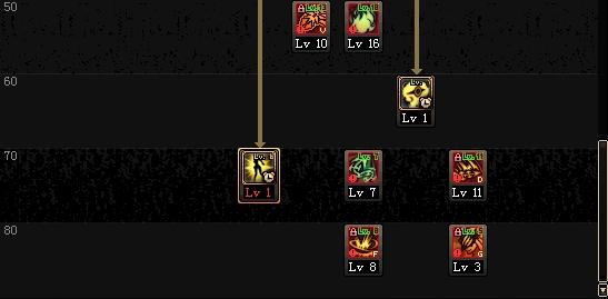 dnf契魔者刷图加点图（女鬼剑契魔者加点方案）