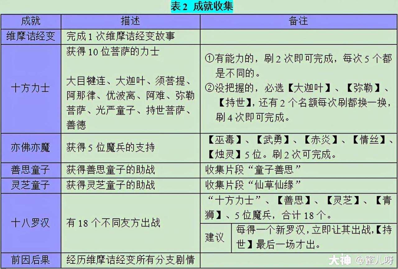 梦幻西游维摩诘最佳路线攻略（梦幻西游奇遇任务之维摩诘经攻略大全）