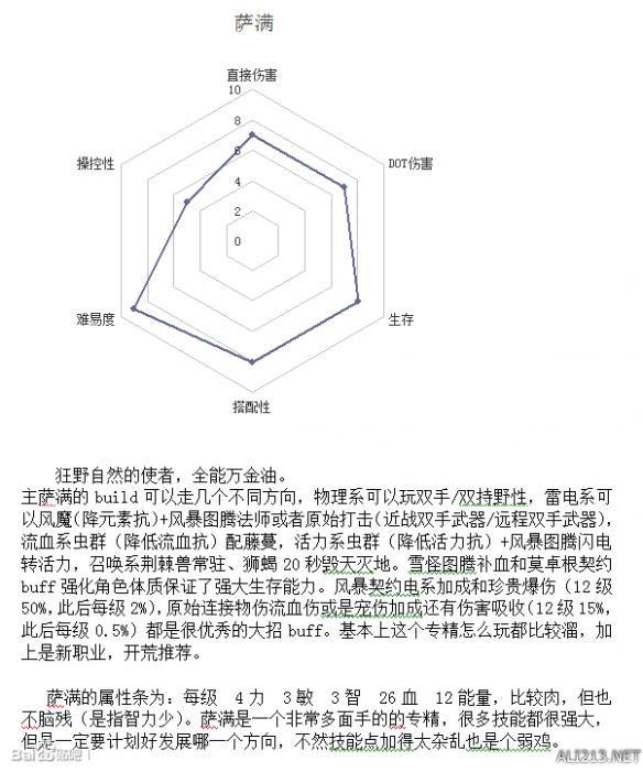 2022年恐怖黎明最强职业（恐怖黎明全职业强弱分析及玩法指南）