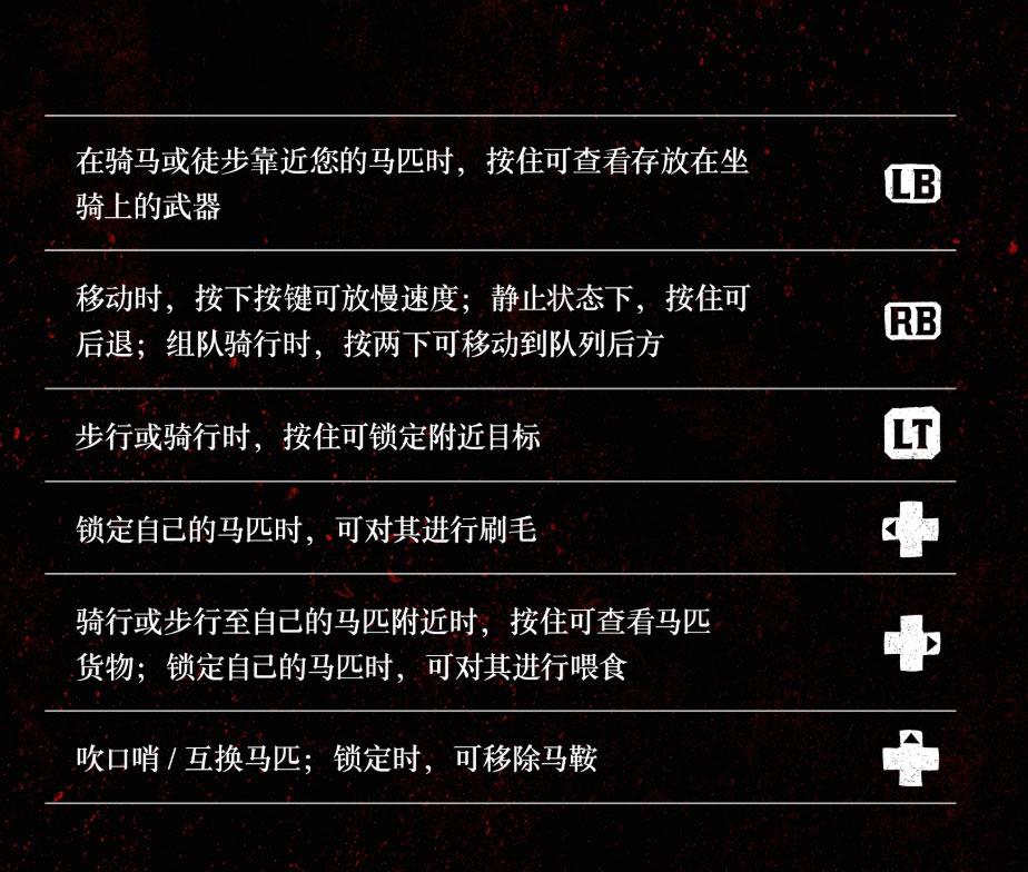 ps4荒野大镖客2怎么看时间（大镖客救赎2设置大全）
