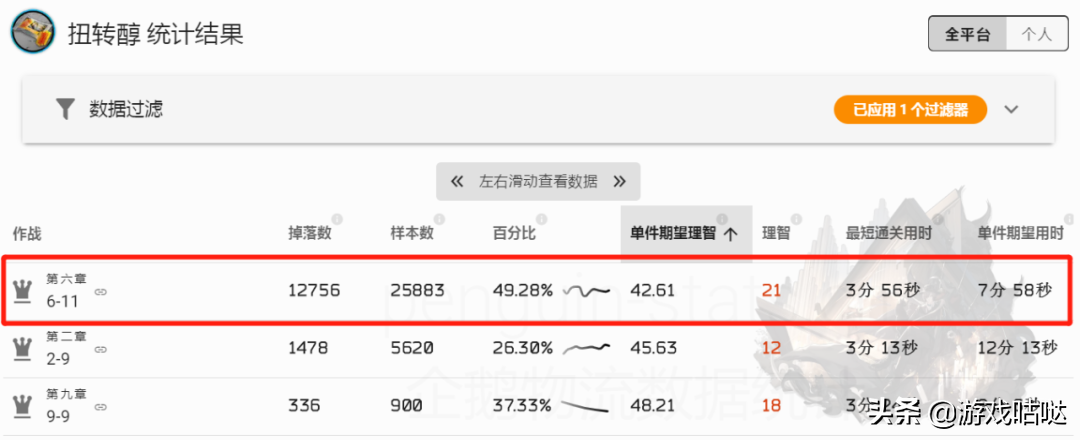 明日方舟研磨石在哪刷合适（明日方舟材料掉落与刷取推荐）