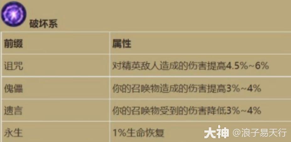 暗黑2死灵法师最强流派（死灵如何召唤14支仆从）