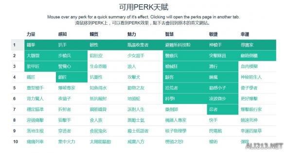 辐射4潜狙流怎么玩（辐射4智力潜狙流玩法图文攻略）