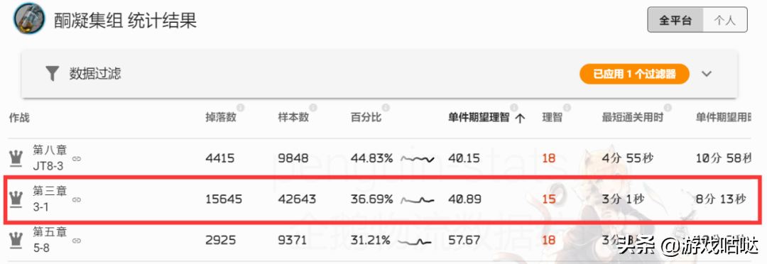 明日方舟研磨石在哪刷合适（明日方舟材料掉落与刷取推荐）