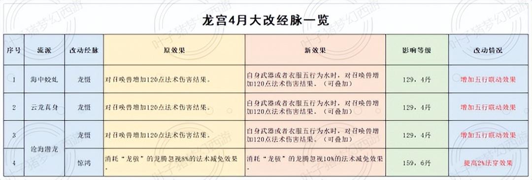 2022电脑版梦幻普陀加点攻略（梦幻西游任务普陀怎么加点最好）