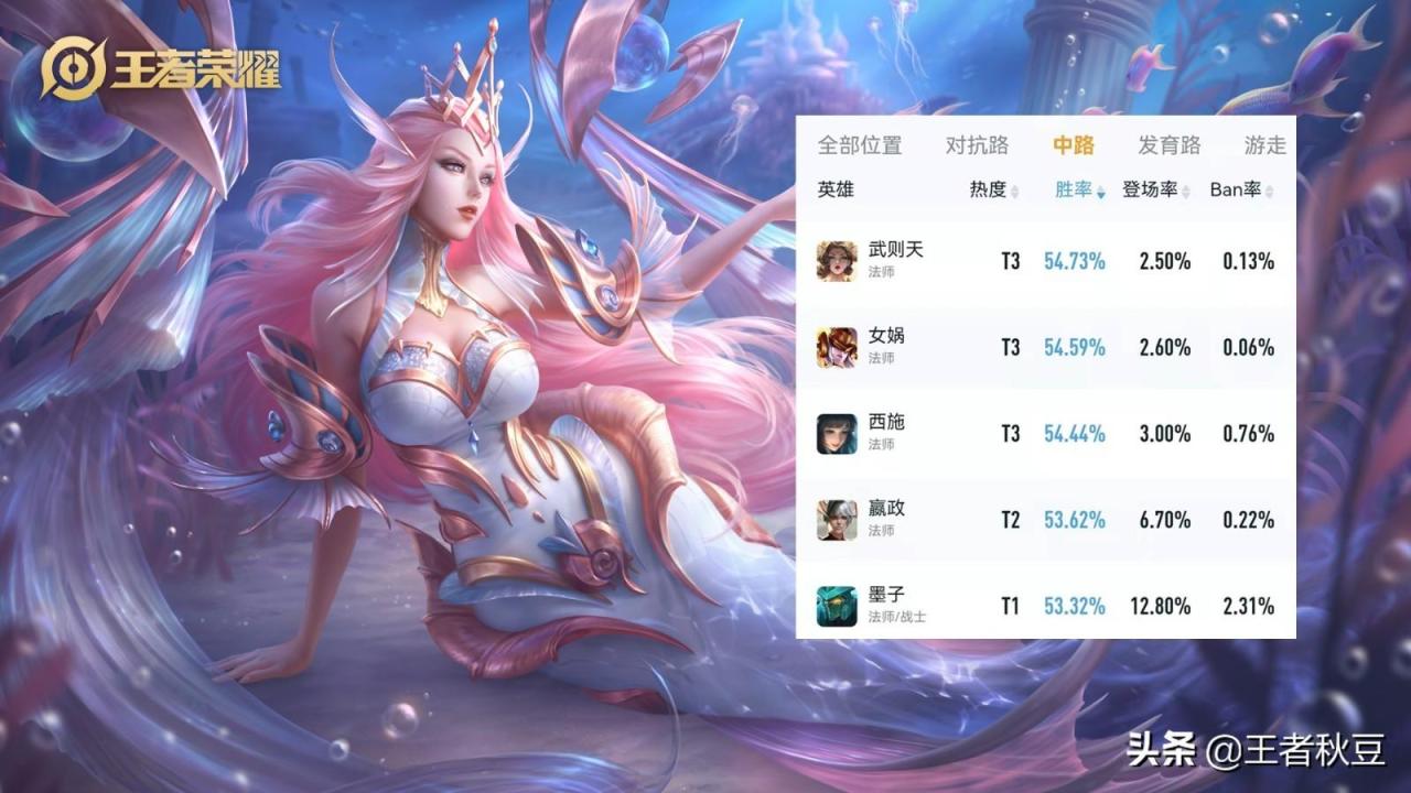 王者荣耀位置重要性排名（王者五个位置介绍）