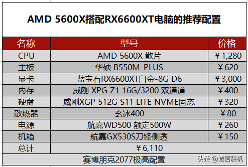 赛博朋克2077需要什么配置（赛博朋克2077pc配置要求）