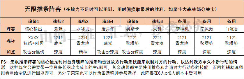 斗罗大陆pvp最强阵容（斗罗大陆平民pvp全部阵容配置大全）