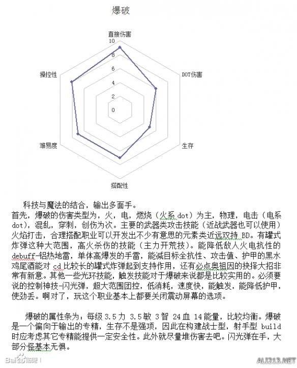 2022年恐怖黎明最强职业（恐怖黎明全职业强弱分析及玩法指南）