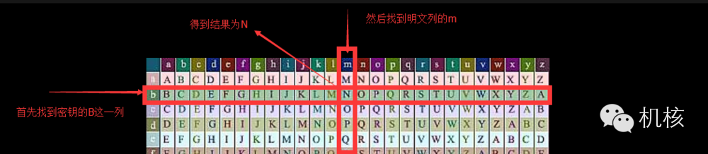 刺客信条2真相解密攻略（刺客信条2全部谜题图文攻略）