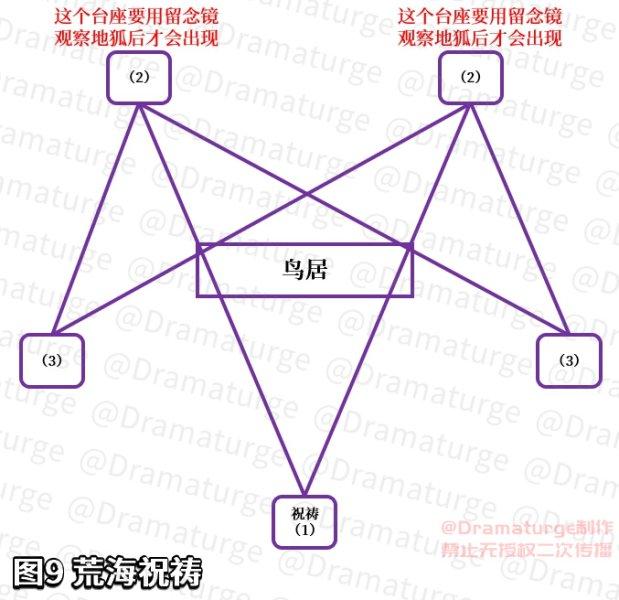 原神神樱大祓任务怎么做（原神神樱大祓任务攻略）