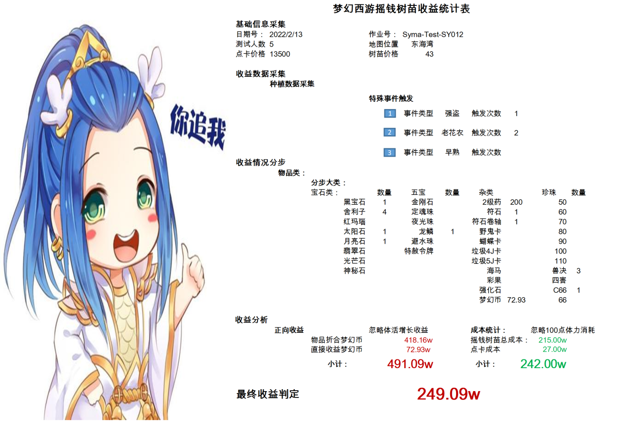 2022梦幻西游种树苗攻略（梦幻西游5开种树苗之收益数据分析与总结）