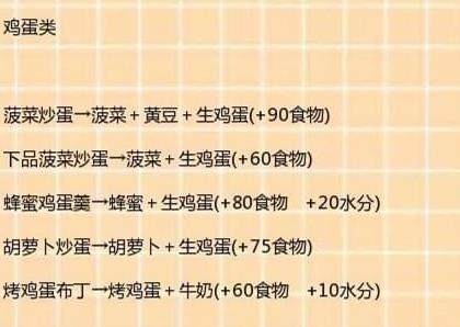 创造与魔法食谱大全最新（创魔法各大食谱怎么合成）
