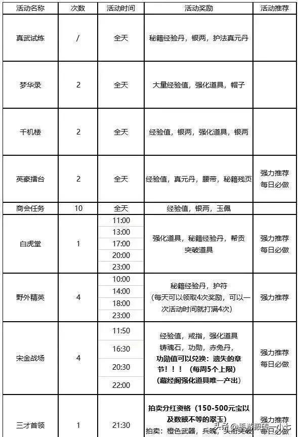 剑侠世界3新手搬砖教学（剑侠世界3搬砖攻略）