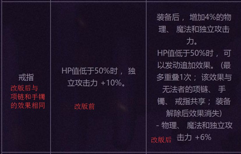 dnf召唤师远古装备值得入手吗（DNF远古装备改版后对各职业的影响）