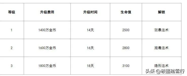 部落冲突15级大本营阵型（部落冲突十五级新建筑详解）
