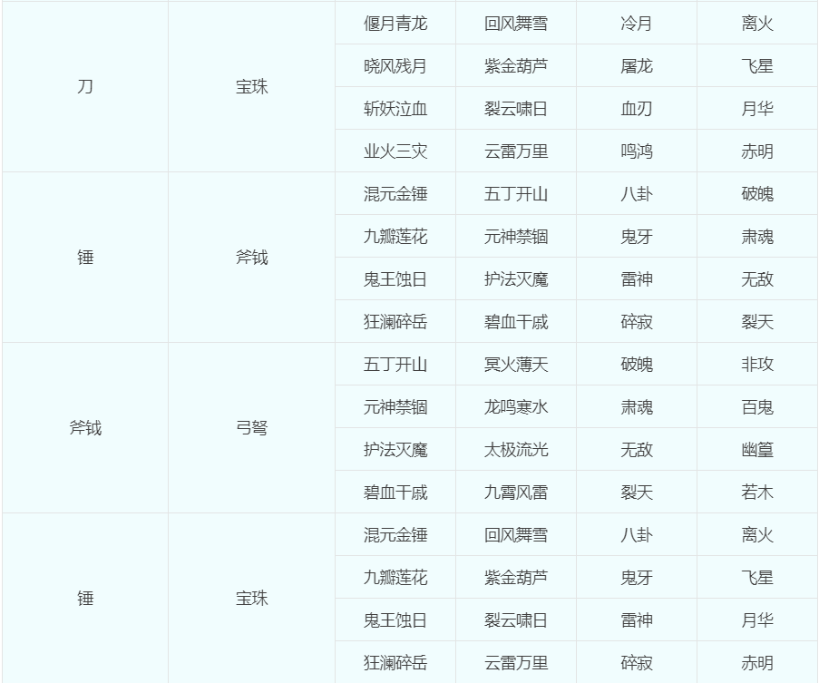 梦幻109转角色要多少钱（梦幻西游关于转门派转种族转角色的问题汇总）