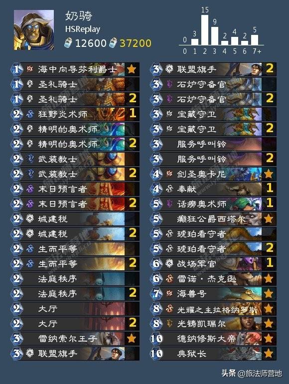 炉石传说最新卡组（炉石HSReplay高胜率卡组推荐）