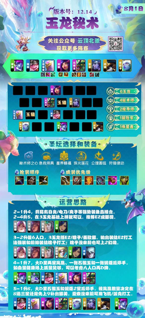 云顶之弈最新最强阵容（云顶10套强势阵容上分思路）