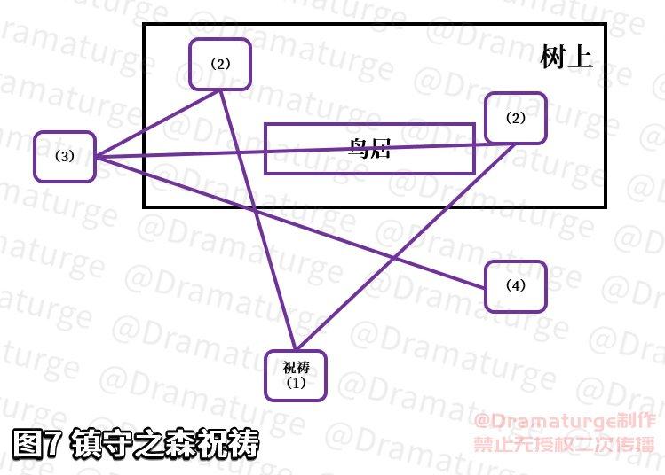 原神神樱大祓任务怎么做（原神神樱大祓任务攻略）