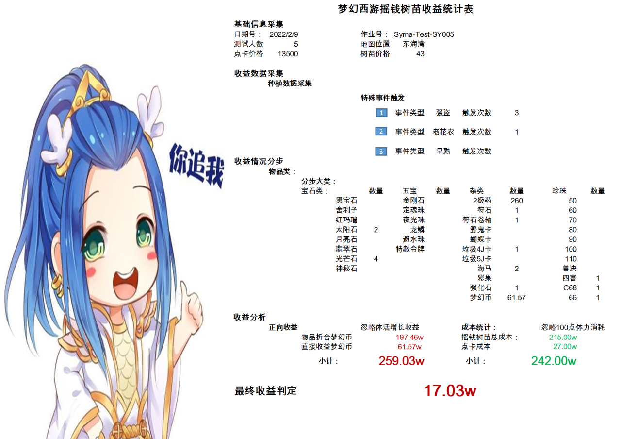 2022梦幻西游种树苗攻略（梦幻西游5开种树苗之收益数据分析与总结）