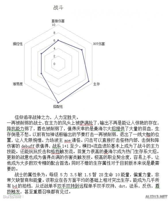 2022年恐怖黎明最强职业（恐怖黎明全职业强弱分析及玩法指南）