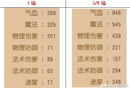 梦幻西游手游69输出职业推荐（梦幻西游手游69精锐花果山攻略）