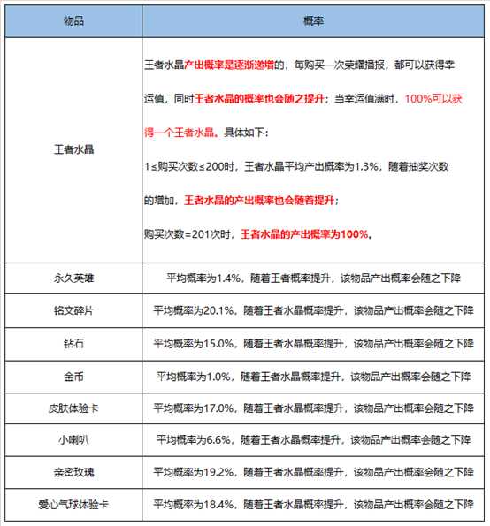 王者荣耀积分夺宝概率图（积分夺宝抽多少次必出荣耀水晶）