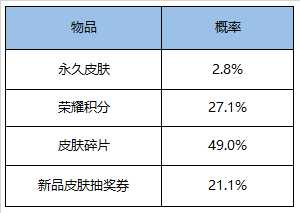 王者荣耀积分夺宝概率图（积分夺宝抽多少次必出荣耀水晶）