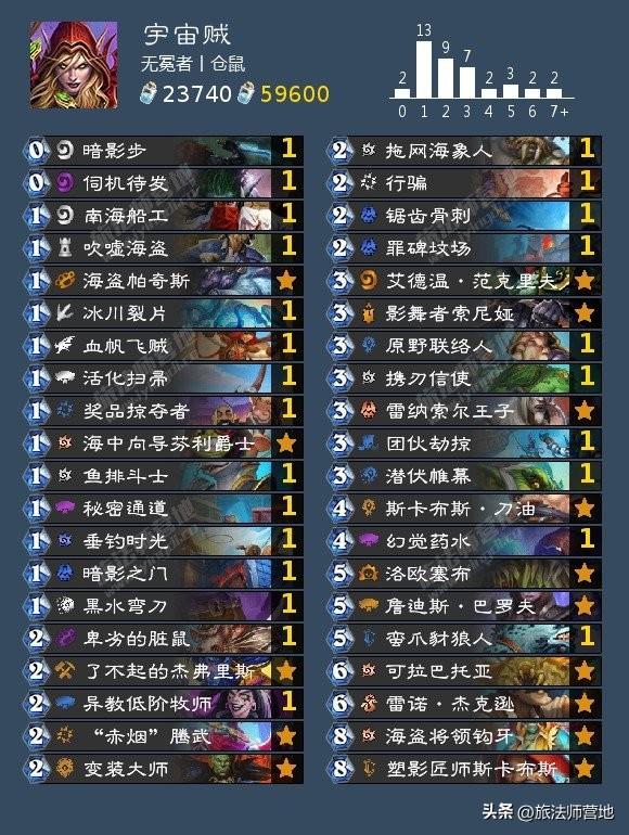2022炉石传说狂野t0卡组排行榜（炉石传说最新狂野高分登顶卡组推荐）