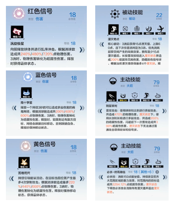 战双帕弥什露娜值得练吗（战双帕弥什暗系主C露娜全方面详细解析）