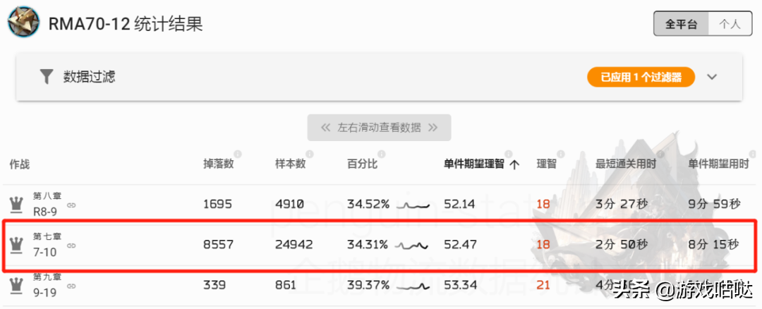 明日方舟研磨石在哪刷合适（明日方舟材料掉落与刷取推荐）