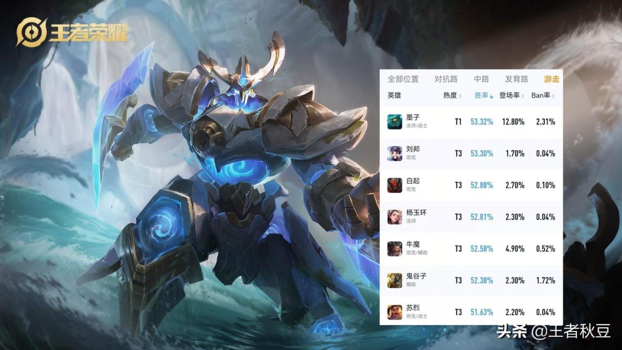 王者荣耀位置重要性排名（王者五个位置介绍）