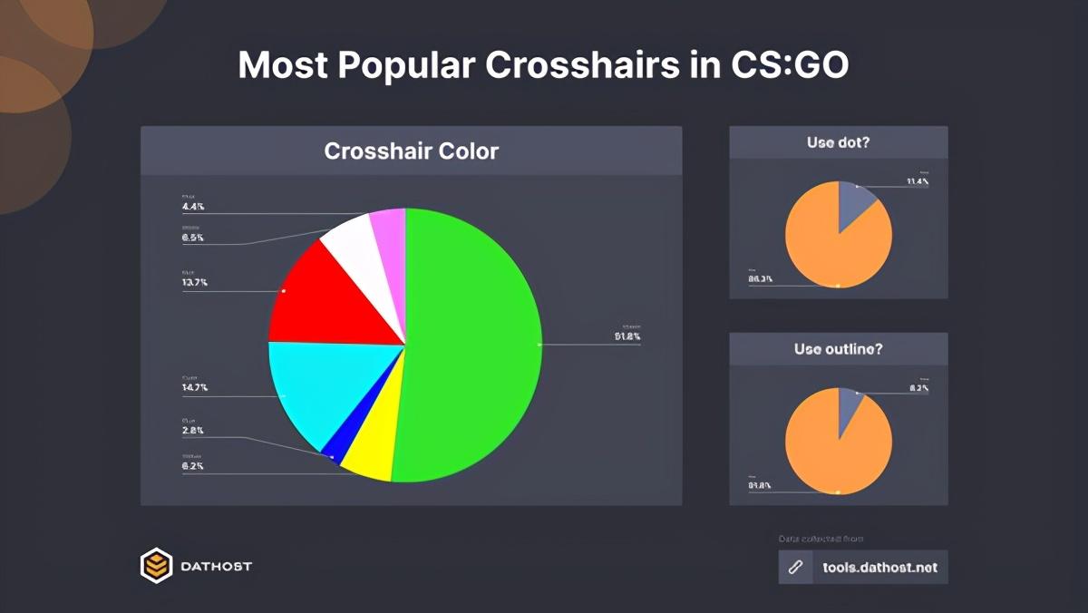 csgo职业选手准星参数（CSGO什么样的准星最受玩家欢迎）